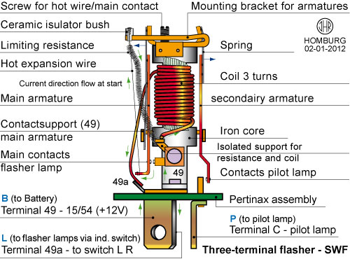 Flasher unit with hot expansion wire